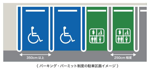 パーキング・パーミット